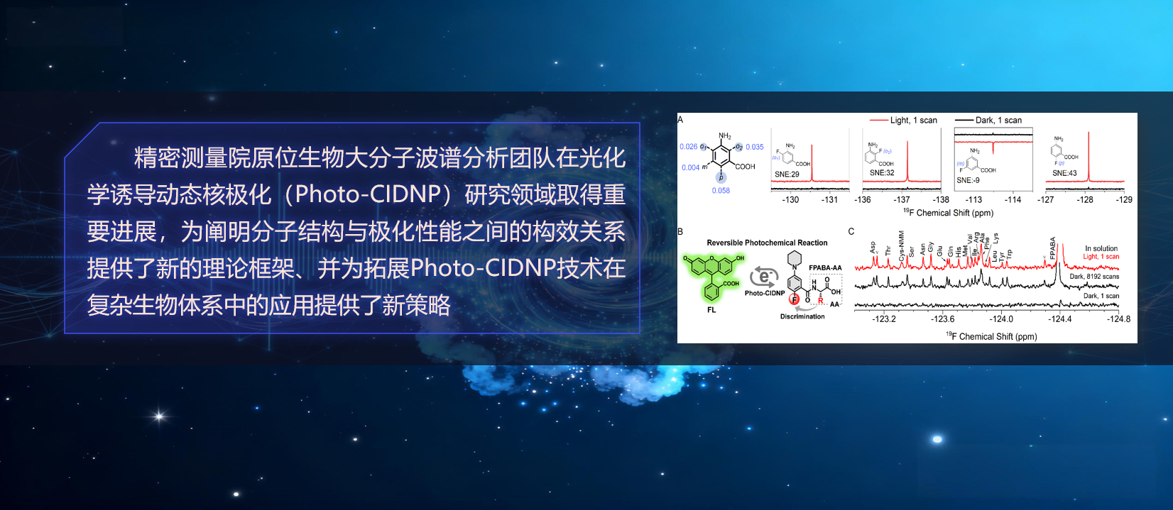 凯发K8在Photo-CIDNP高灵敏<sup>19</sup>F探针研究中取得重要进展